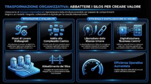 Creanova Group : la sfida, abbattere i Silos per creare valore reale