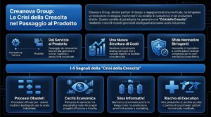 Creanova group: la crisi della crescita iniziale, caso studio Soluzioni Imprenditoriali